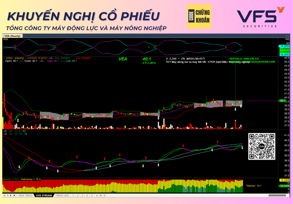 cổ phiếu vea