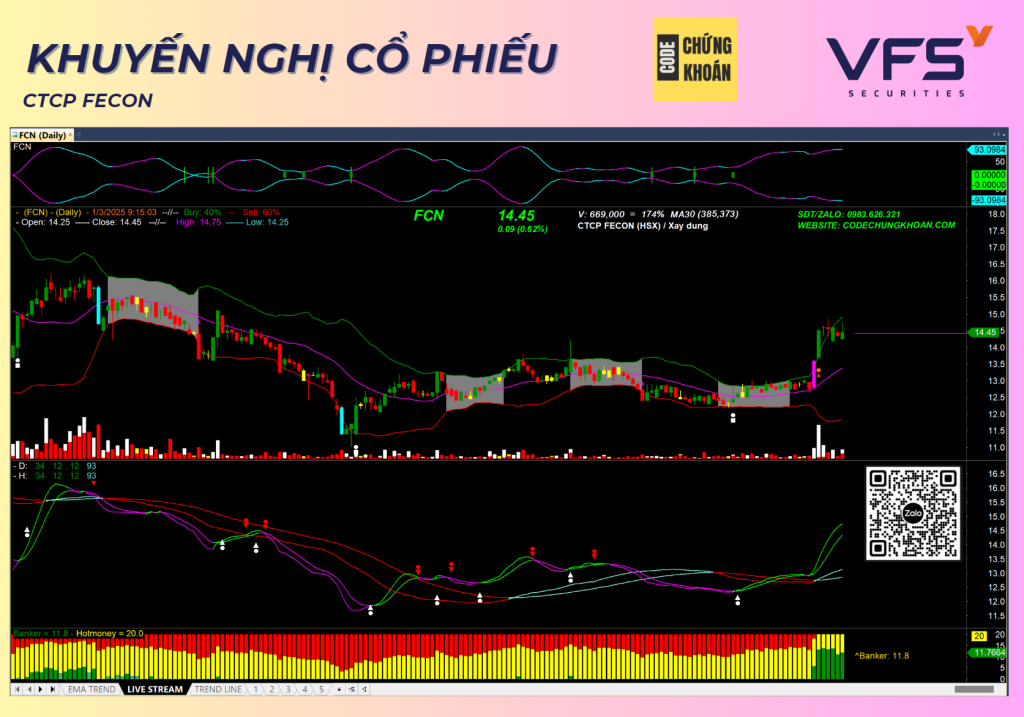 Cổ phiếu FCN