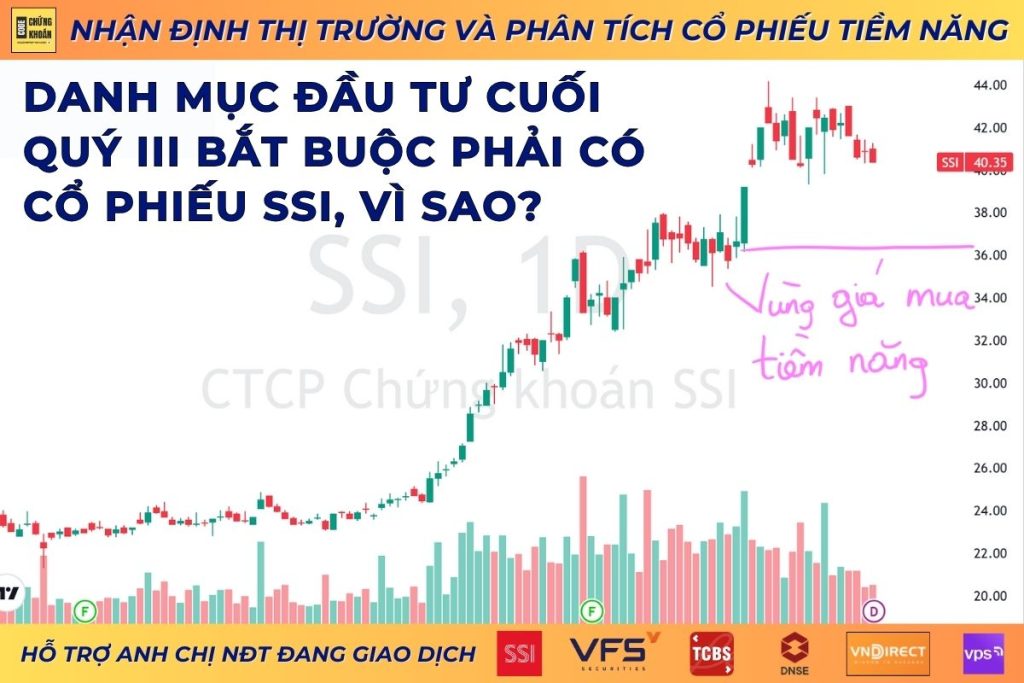 cổ phiếu ssi