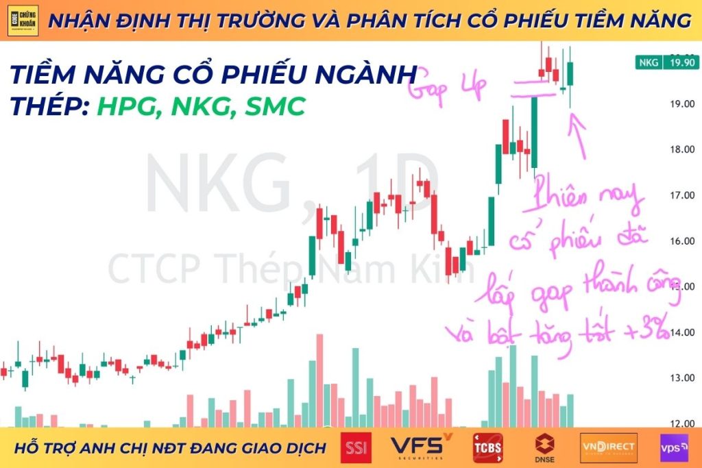 cổ phiếu thép