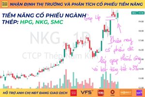 cổ phiếu thép