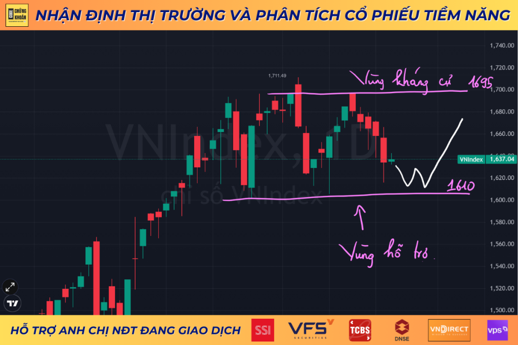 nâng hạng thị trường