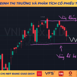 nâng hạng thị trường